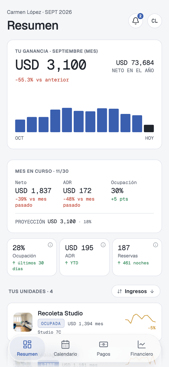 Inicio actual de la app móvil de propietarios de Gried, con resultados, ocupación y propiedades.
